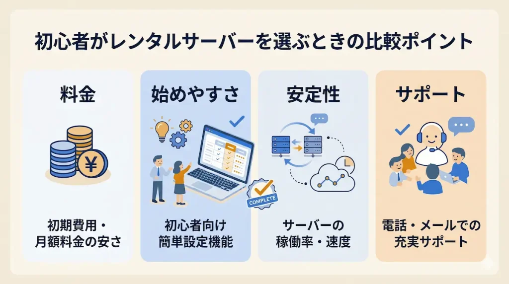 初心者がレンタルサーバーを選ぶときの比較ポイント