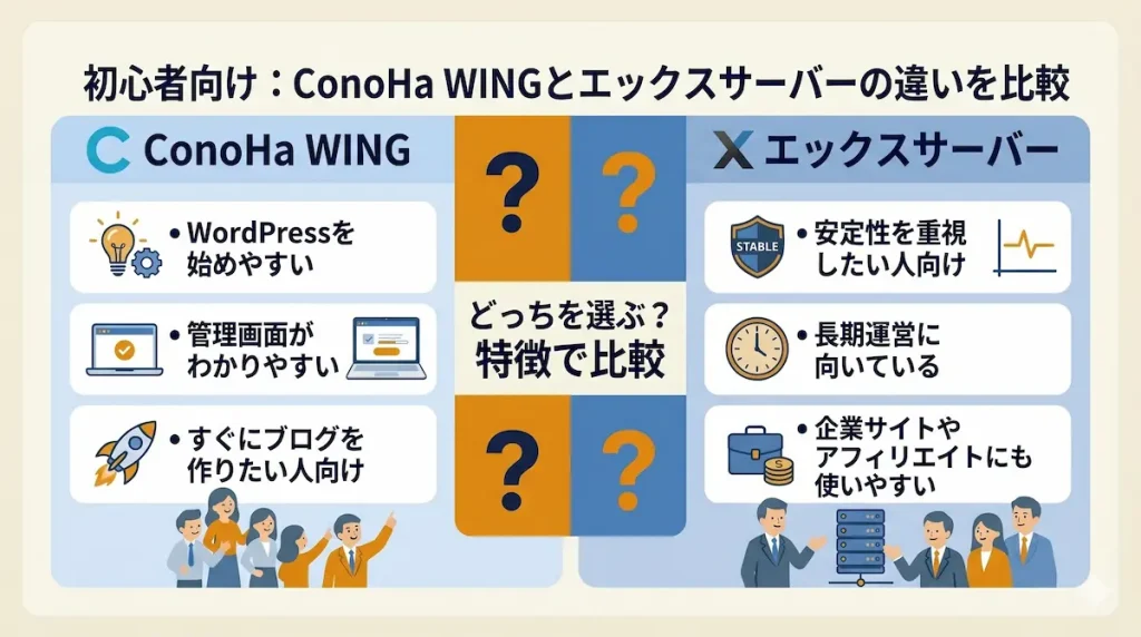 ConoHa WING
始めやすさ重視

エックスサーバー
安定性重視
