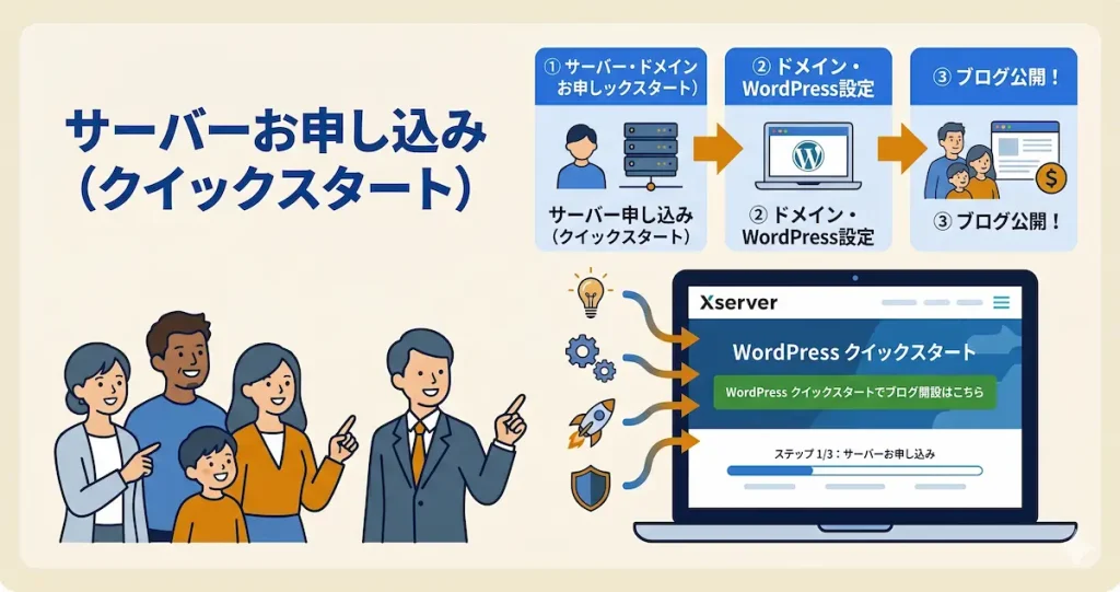 エックスサーバーの始め方｜WordPressクイックスタートでブログを開設する手順