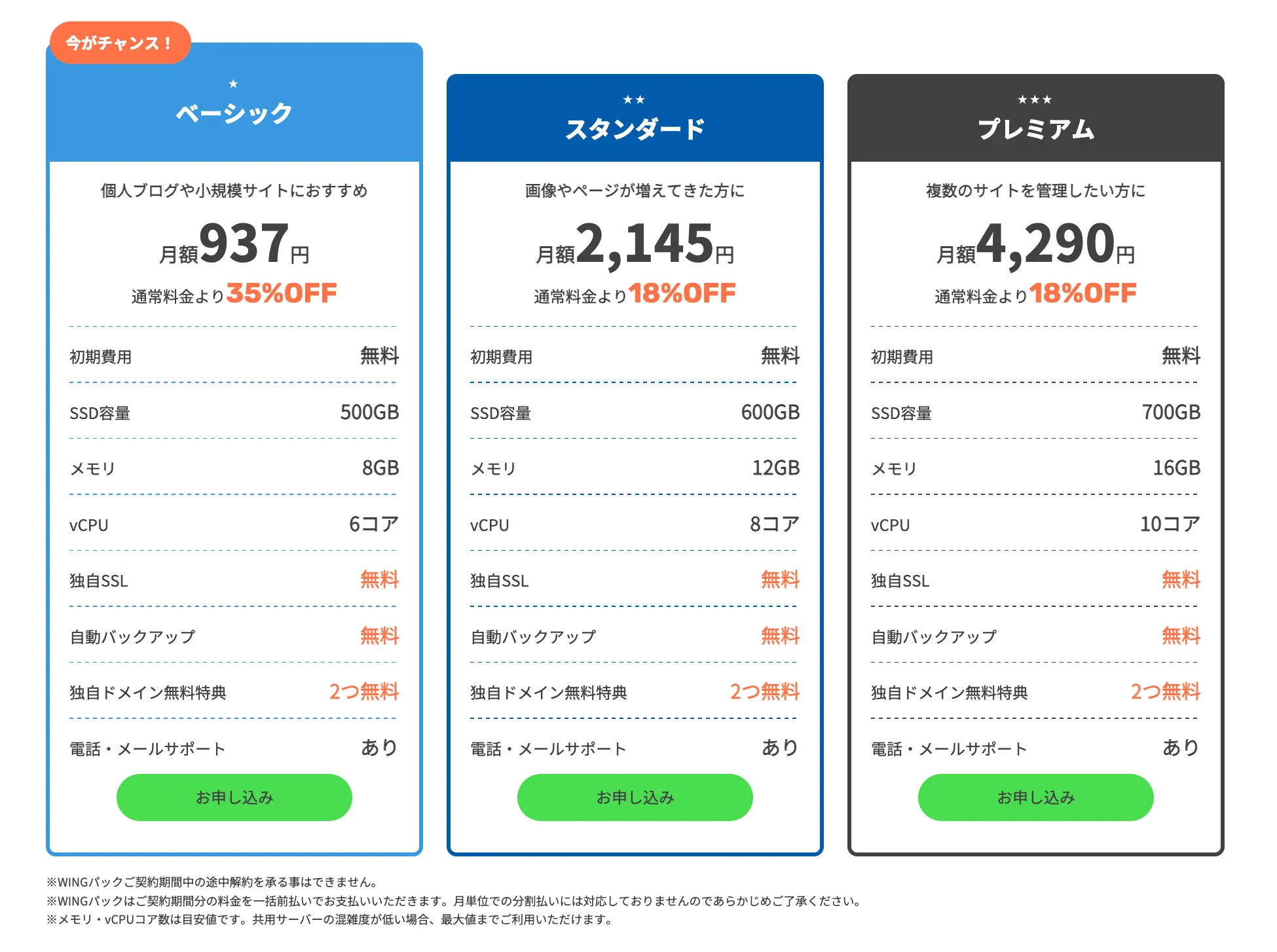 ConoHa WINGの申し込み画面イメージ